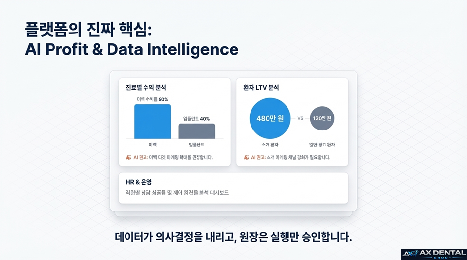 AI Profit & Data Intelligence
